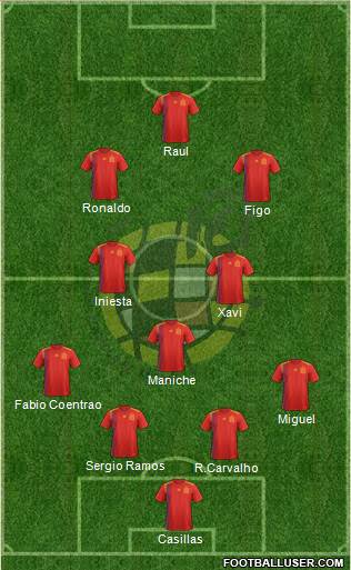 Spain Formation 2020