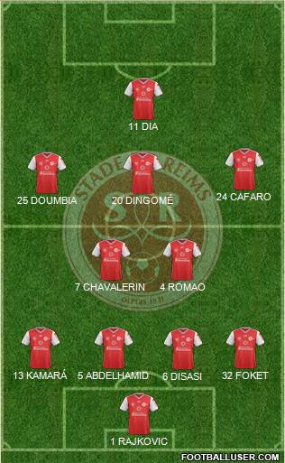 Stade de Reims Formation 2020