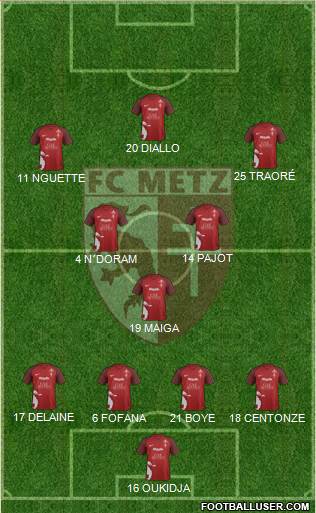 Football Club de Metz 4-2-1-3 football formation