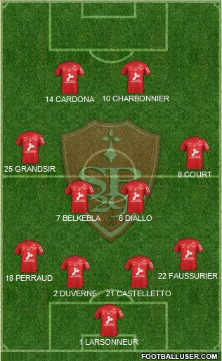 Stade Brestois 29 Formation 2020