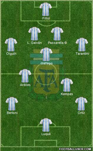 Argentina Formation 2020
