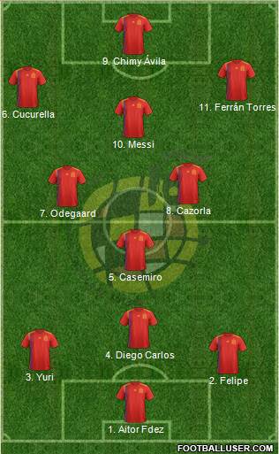 Spain Formation 2020