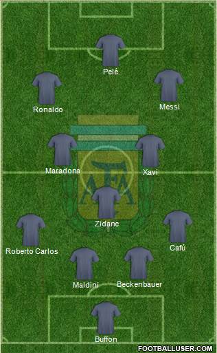 Argentina Formation 2020