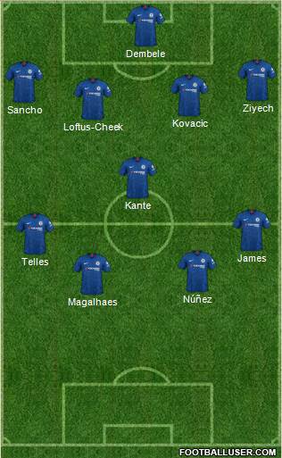 Chelsea Formation 2020
