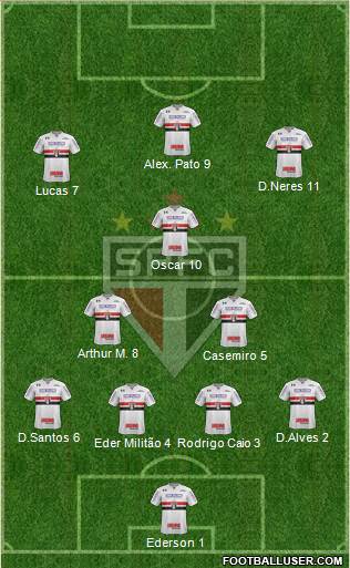 São Paulo FC Formation 2020