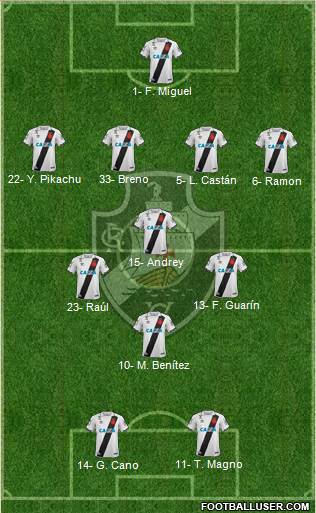 CR Vasco da Gama Formation 2020