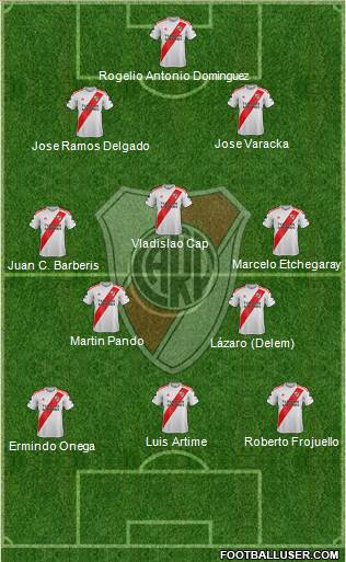 River Plate Formation 2020