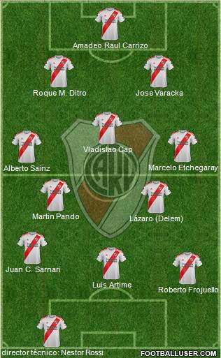 River Plate Formation 2020