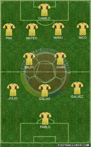 Colombia Formation 2020