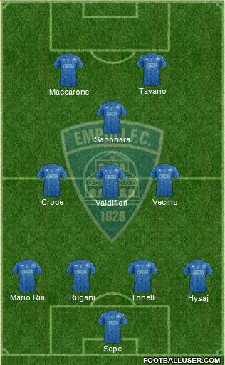 Empoli Formation 2020
