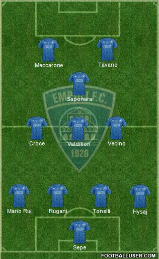 Empoli 4-3-1-2 football formation