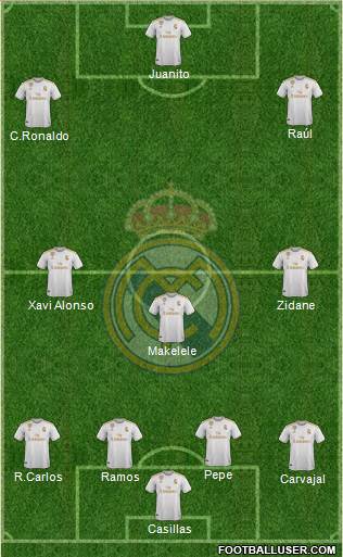 Real Madrid C.F. Formation 2020