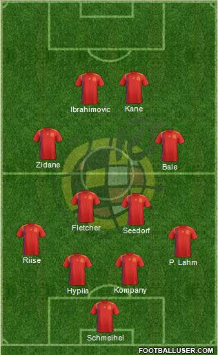 Spain Formation 2020