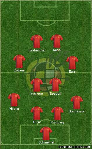 Spain Formation 2020