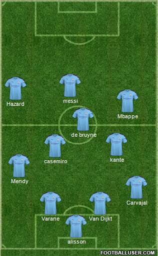 Manchester City Formation 2020