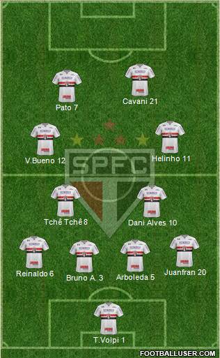 São Paulo FC Formation 2020