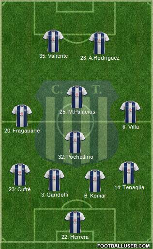 Talleres de Córdoba Formation 2020