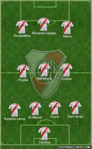 River Plate Formation 2020