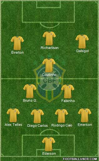 Brazil Formation 2020