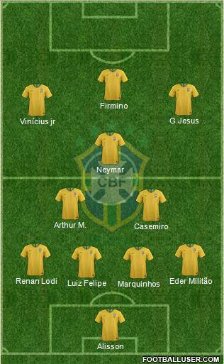 Brazil Formation 2020