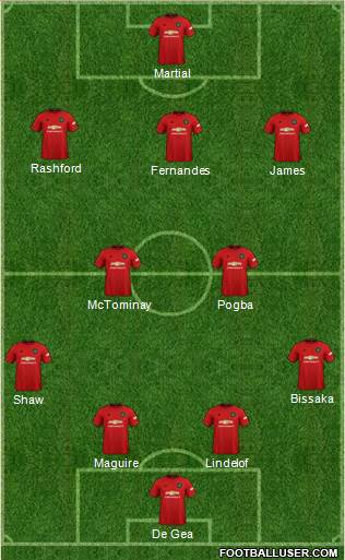 Manchester United Formation 2020