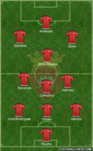 Futebol Clube de Penafiel Formation 2020