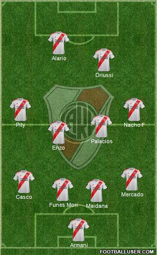 River Plate Formation 2020