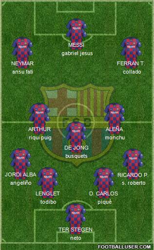 F.C. Barcelona Formation 2020