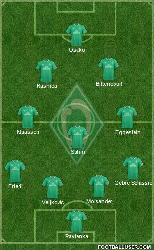 Werder Bremen Formation 2020