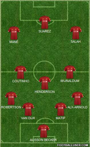 Liverpool Formation 2020