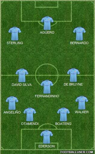 Manchester City Formation 2020