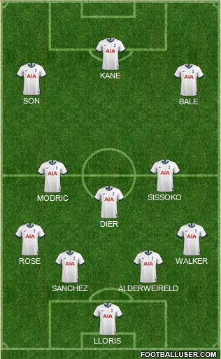 Tottenham Hotspur Formation 2020