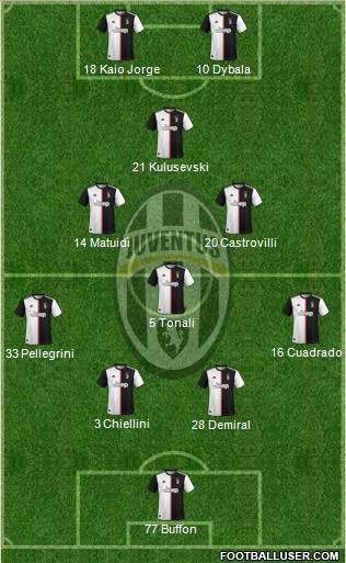 Juventus Formation 2020