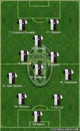 Juventus Formation 2020