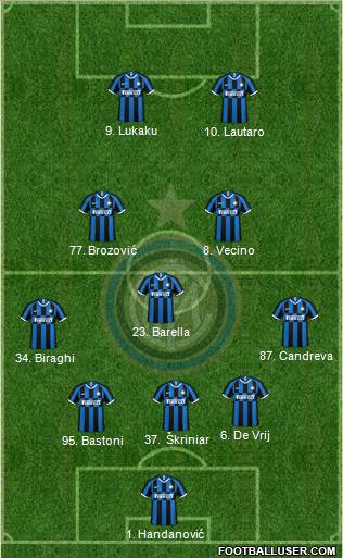 F.C. Internazionale Formation 2020