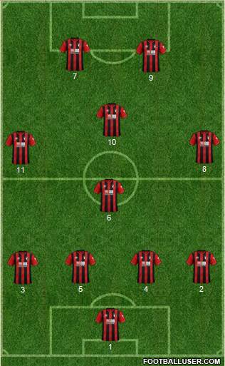 AFC Bournemouth Formation 2020