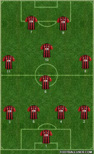 AFC Bournemouth football formation