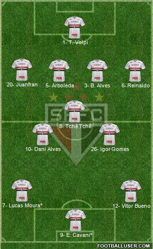 São Paulo FC Formation 2020
