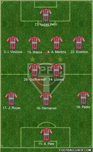 São Paulo FC Formation 2020