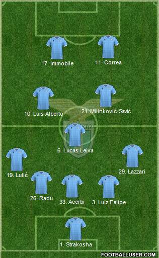 S.S. Lazio Formation 2020