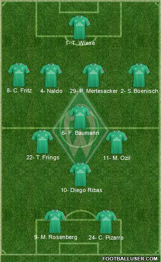 Werder Bremen Formation 2020