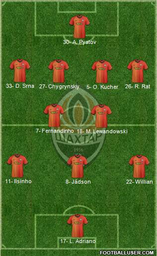 Shakhtar Donetsk Formation 2020