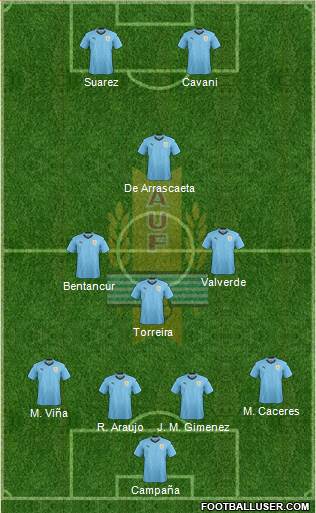 Uruguay Formation 2020