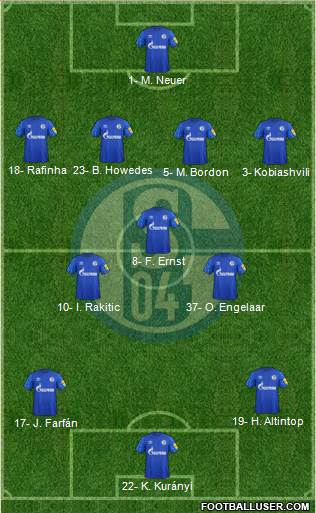 FC Schalke 04 Formation 2020