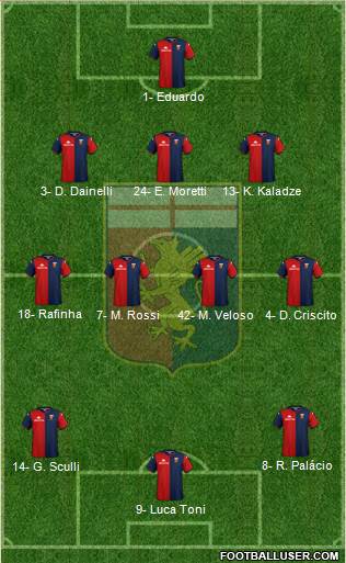 Genoa Formation 2020