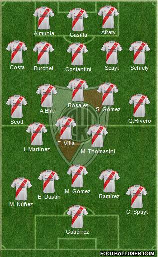 River Plate Formation 2020