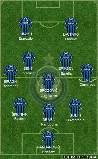 F.C. Internazionale Formation 2020