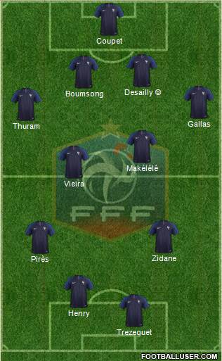 France Formation 2020