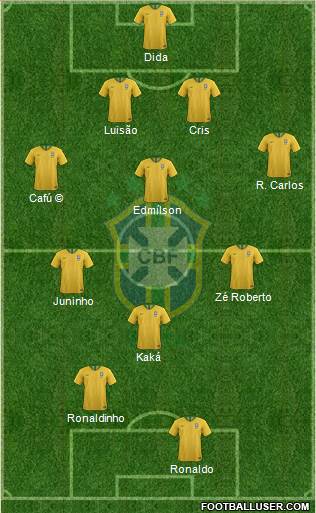Brazil Formation 2020