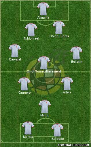 Spain Formation 2020